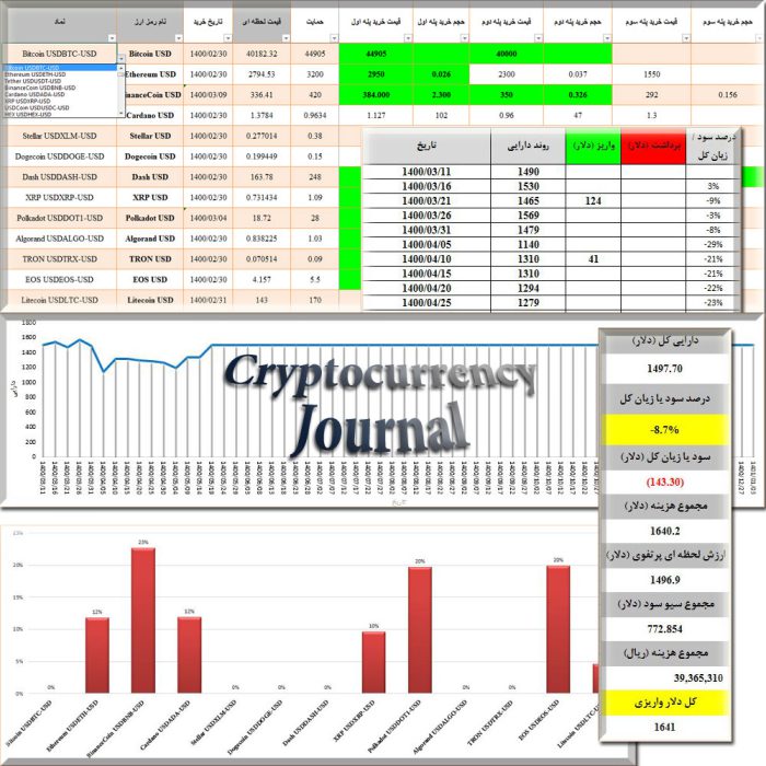 Cryptocurrency-Journal