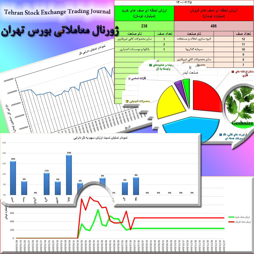 Tehran-Stock-Exchange-Trading-Journal